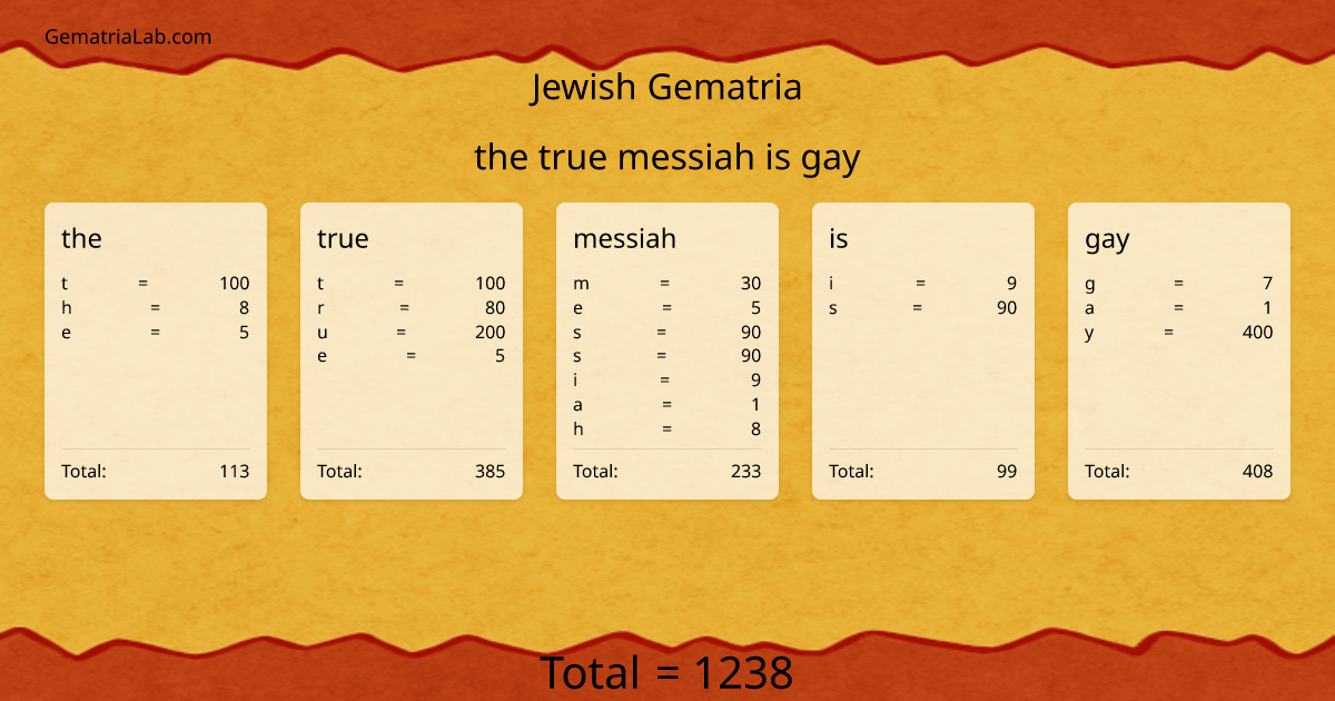 the true messiah is gay in jewish Gematria